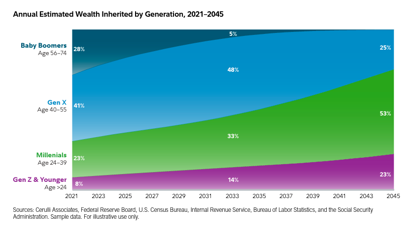 Why Wealth Management Firms Lose Clients & AUM