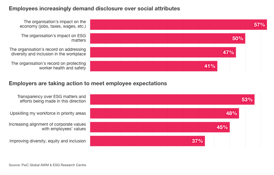 Why Wealth Management Firms Lose Clients & AUM