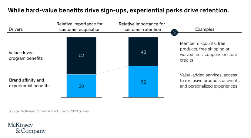 Why &lsquo;Earn-and-Burn&rsquo; Loyalty Programs Fail