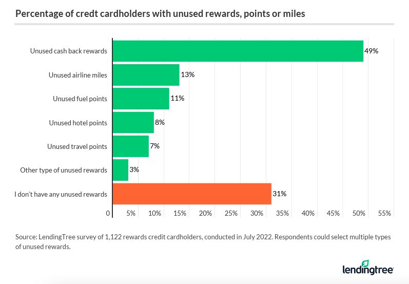 Why &lsquo;Earn-and-Burn&rsquo; Loyalty Programs Fail