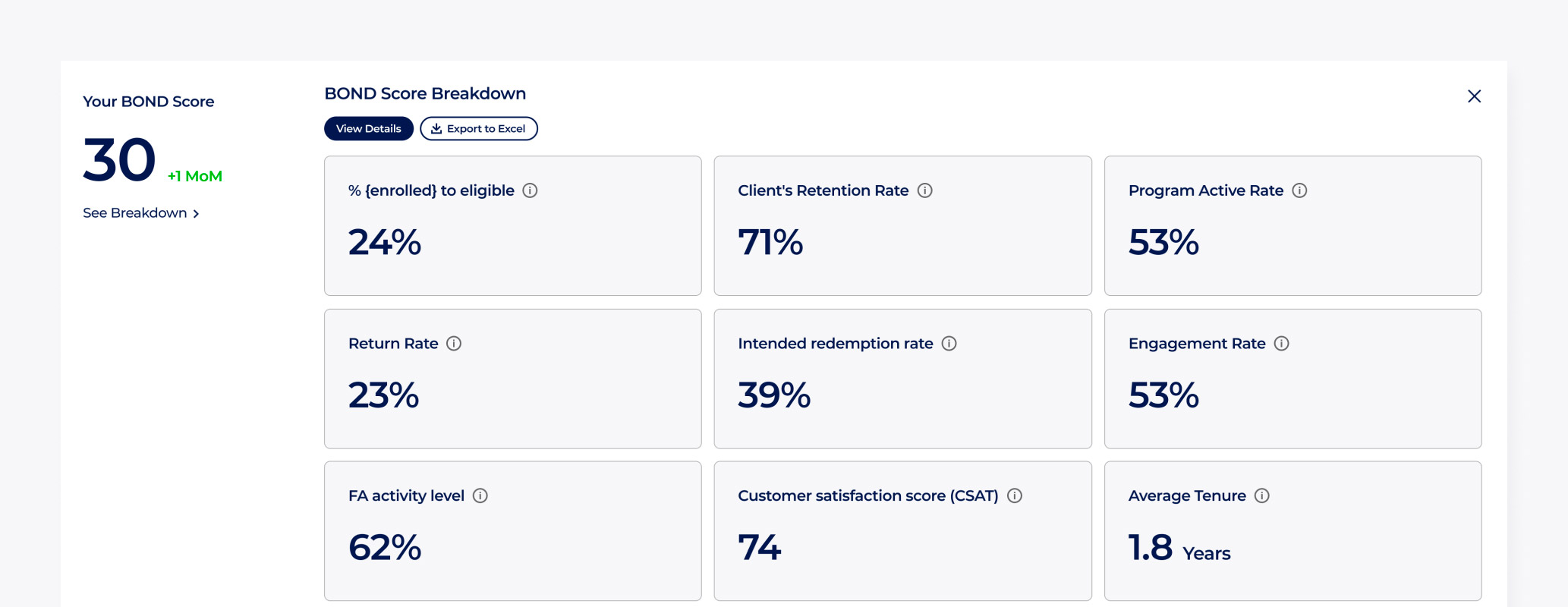Intelligent Analytics