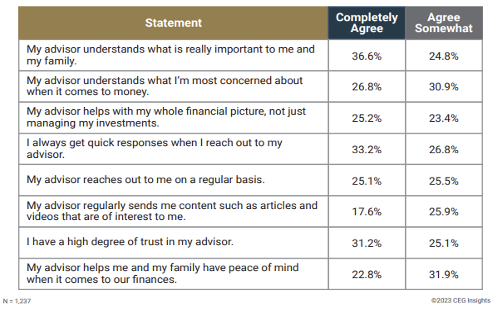 Client Loyalty And Why Affluent Clients Sack Advisors