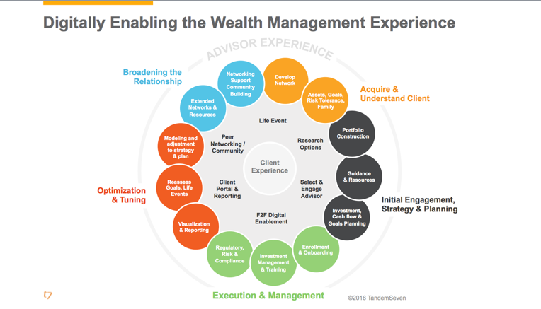 The Secrets To Finding World Class Tools For Your bridgeit Quickly