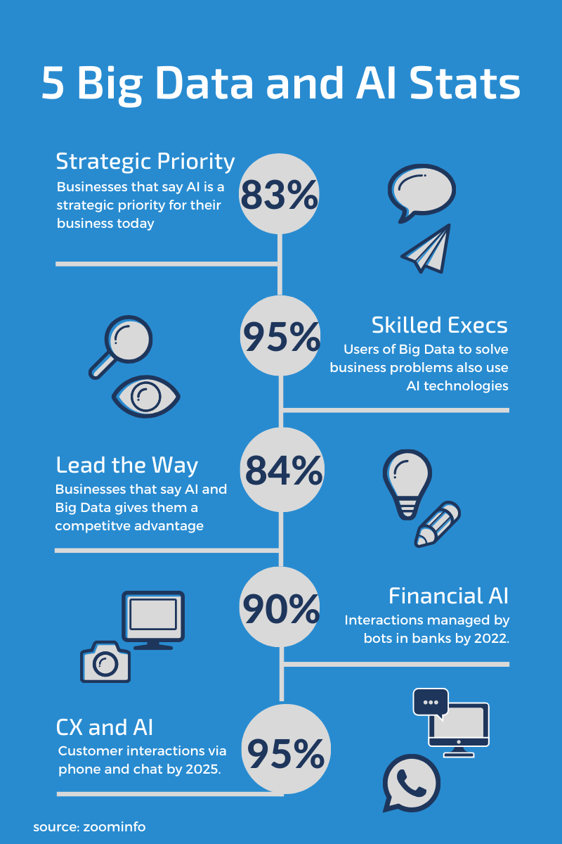 5-Big-Data-and-AI-stats-1