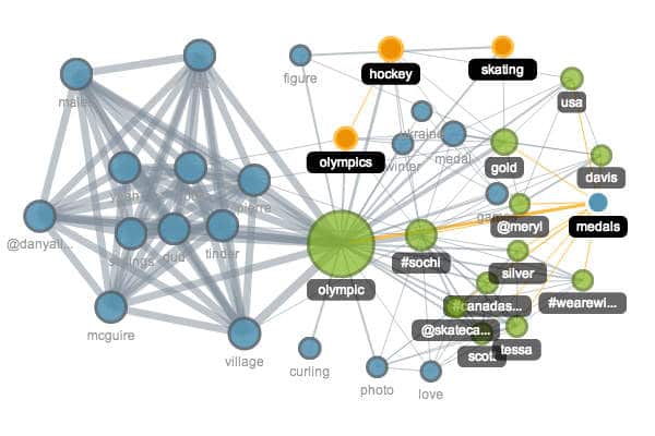 AI program decides that there is a pattern.