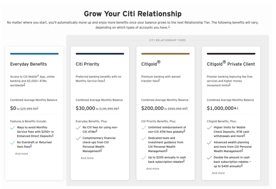 Build a Relationship-Based Loyalty Program in the Wealth Management Citi