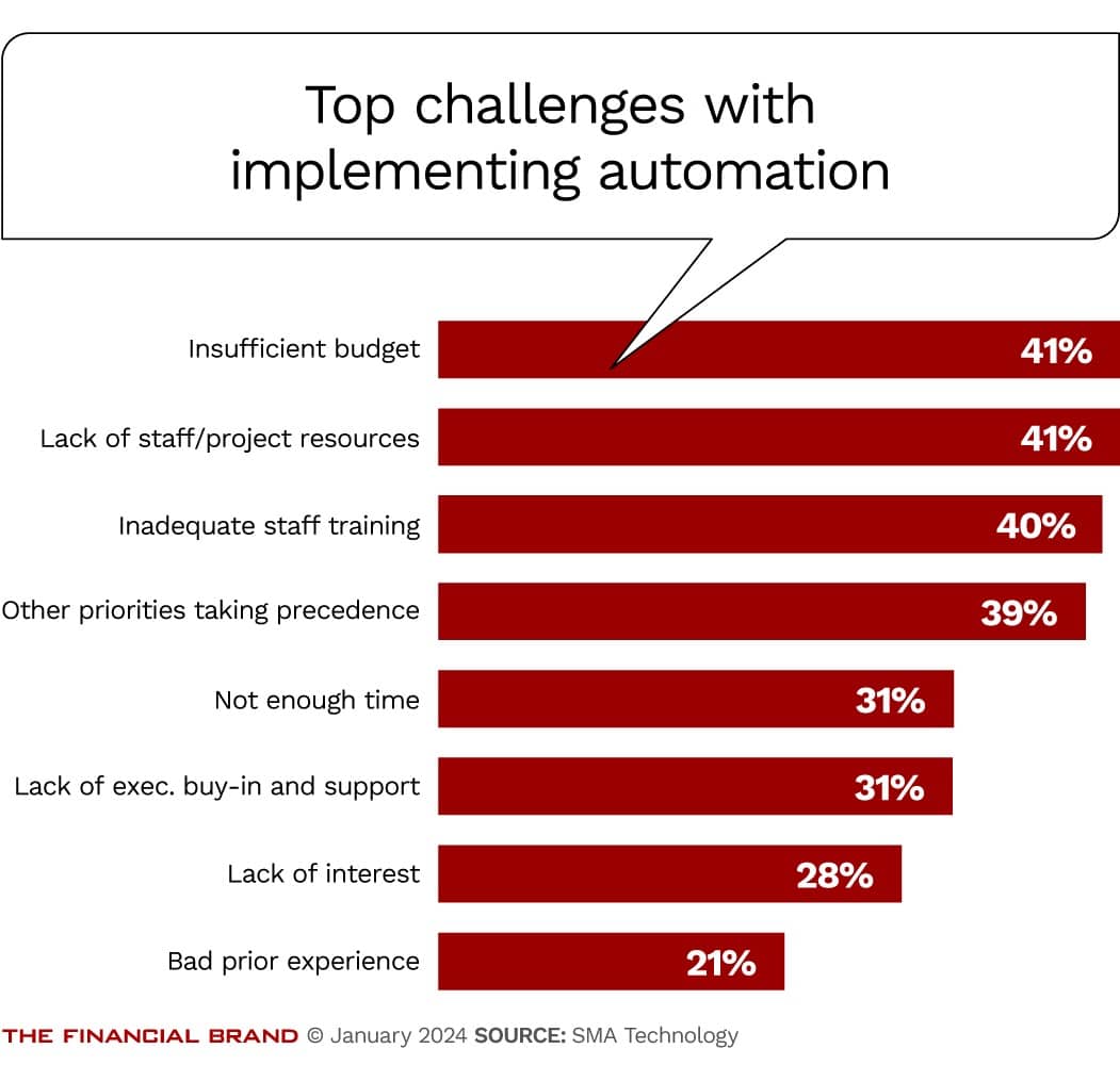 top-challenges-with-implementing-automation